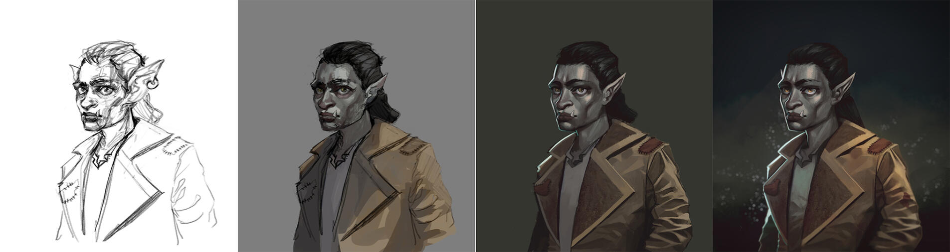 Goblin Commission Process