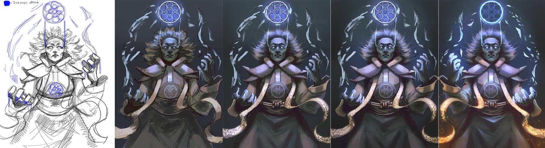 Haradeth Commission Process